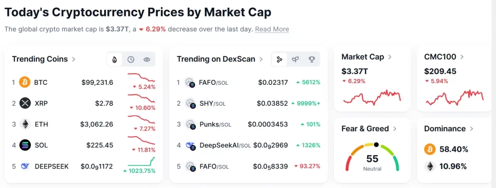 CoinMarket